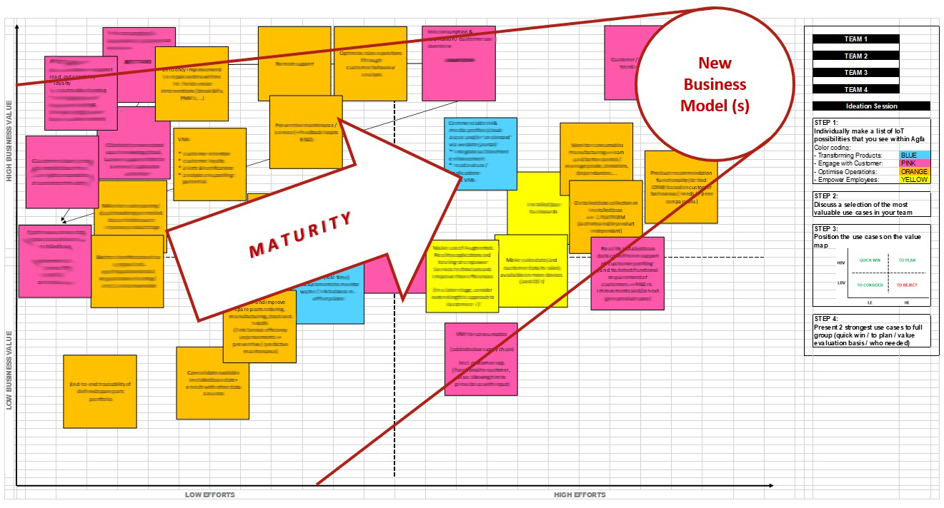 Data maturiteit