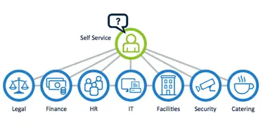 Enterprise Service Management schema
